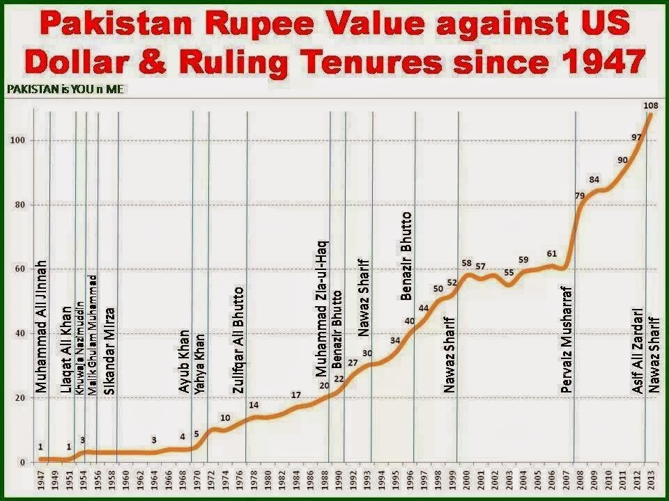 us dollar price in pakistani rupees